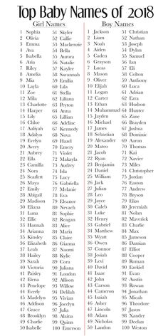 the top baby names of 2018 are shown in black and white, with red lettering