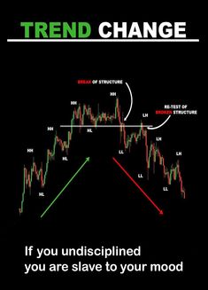 Stock Market, Forex Market, Crypto Market Candlestick Chart Patterns, Basic Computer Programming, Mediterranean Ritual, Liv Pure