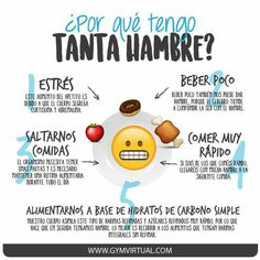 Tips Saludables, Spanish Teaching Resources, Healthy Quotes, Health Board, Isagenix, Teaching Spanish, Fitness Nutrition, Nutrition Facts, Personal Trainer