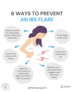 Ibs Symptoms In Women, Ibs Meals, Slim Fast Diet Plan, Tummy Issues