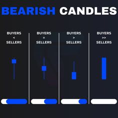 the different types of candles are shown in blue and white text on a black background