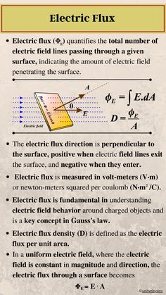 an electric field diagram with text