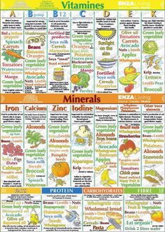 Nutrition Nursing, Headache Diet, Mineral Chart, Vitamin Charts, Emt Study, Mineral Food, Living Naturally, Punjabi Culture, Nutrition Chart