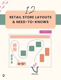 retail store layouts and need - to - know's