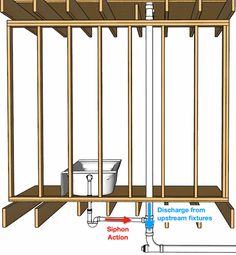 the diagram shows how to install an underflooring system for a bathroom or laundry room