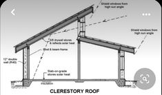 a diagram showing the parts of a roof and how to install it in order to match the