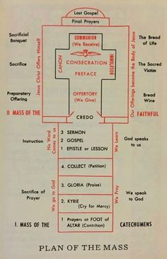 a diagram showing the main parts of a mass order for each individual person, and what they are doing