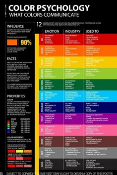 the color scheme for an info sheet that shows what colors are used in each part of the