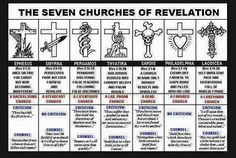 the seven churches of revaltion poster is shown in black and white with red lettering