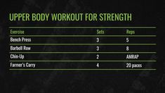 the upper body workout for strength is shown in green and black, with numbers on each side