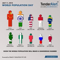 the world population is shown in this graphic, which shows how many people are different from each