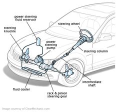 an image of a car with parts labeled