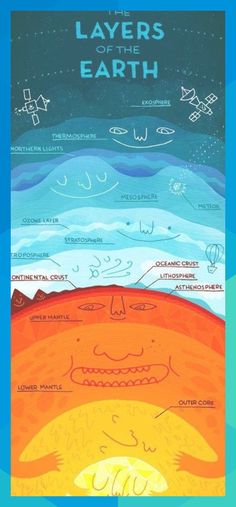 the layers of the earth and their names