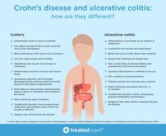 Uc Vs Crohns, Chrons Disease Symptoms Crohns, Chrons Disease Symptoms, Chrones Disease, Gastrointestinal Nursing, Endoscopy Nurse, Crohns Diet, Chrons Disease, Crohns Awareness