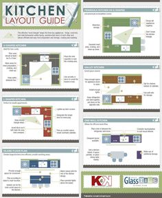 the kitchen layout is shown in green and white, with instructions for how to use it