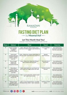 Ramadan Meal Plan, Sehri Recipes, Ramadan Dishes, Sunnah Food, Ramadan Prep, Gif Recipes