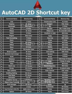 the autocad 2d shortcut key list