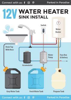 a water heater is shown with instructions to install the tank and how it works