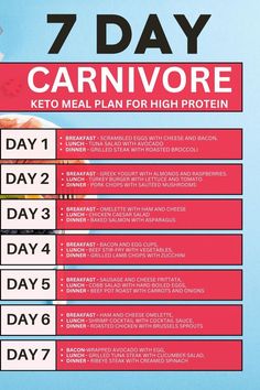 Carnivore Meal Plan, Asparagus Breakfast, Protein Meal Plan, Protein Diets