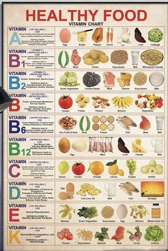 Vitamin Chart, Healthy Food Chart, Resep Diet, Food Charts, Healthy Food Options, Food Info