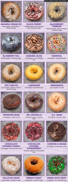 the different types of doughnuts are shown in this poster, which shows how many donuts have been made