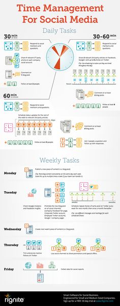 the time management for social media info sheet with text and icons on it, including an image