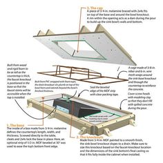 the instructions for building a shed roof