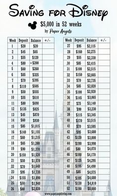 the cost of disney world's $ 1, 000 in 5 weeks is shown