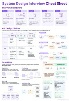 an overview of the system design interview sheet with information about each section and how to use it