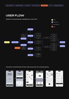 the user flow diagram is shown in black and white, with several different types of buttons