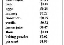 a table with prices for different foods and drinks on it, including $ 1 00 per pound