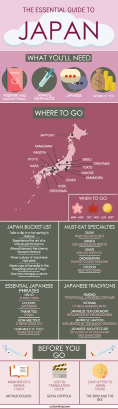 the ultimate guide to japan info sheet