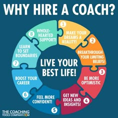 a poster with the words, why hire a coach? and an image of a woman in