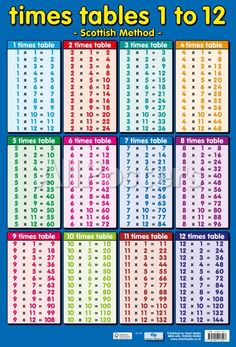 the times tables to 12 are shown with numbers and times on them in different colors