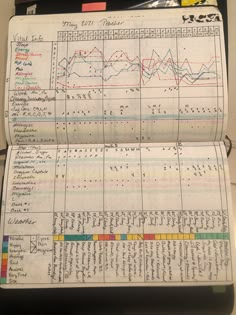 an open binder with several graphs and numbers on the pages in front of it