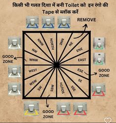 a diagram showing the different types of toilet paper in india and around the world, as well as instructions on how to use it