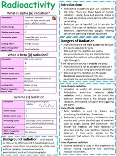 the radioactivity poster is shown with information about radioactivity and how to use it