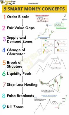 an info sheet showing the different ways to use forex