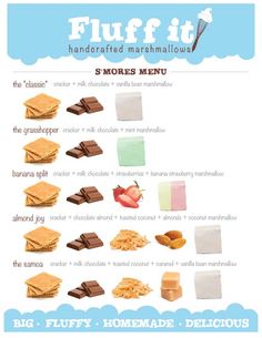 a poster with different types of food on it's side, including marshmallows and chocolate