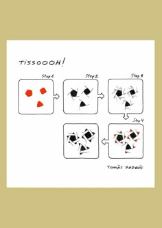 a diagram showing how to use tissooh