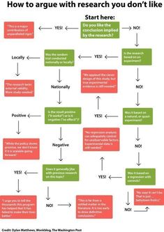 the flow diagram shows how to write an argument for each topic in a text book