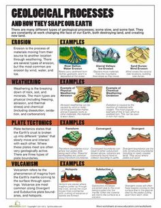 the geolological processes and how they shape our earth poster with text on it