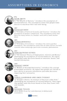 A timeline of economic assumptions, from 1776 to 2017. The timeline shows how economists' assumptions about the economy have changed over time, as they have challenged and refined their understanding of how the economy works. Adam Smith Economics, Economics Lessons College, Economy Aesthetic, Economy Notes, Economics A Level, Economics Humor, Economics Aesthetic