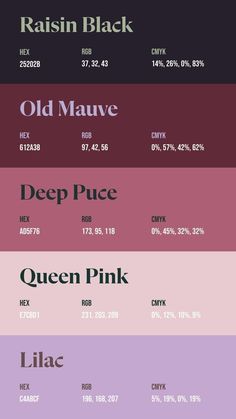 the different font and numbers in each color scheme