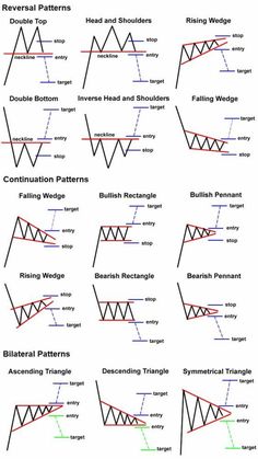 the forex trading chart with different positions and options for each trader's position