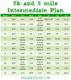 a green and white timetable with the text 8k and 5 mile intermedate plan