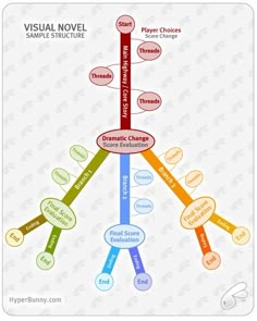 the visual novel sample structure diagram