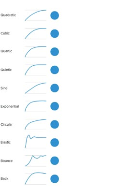 an info sheet with different types of lines and dots in blue, white or black