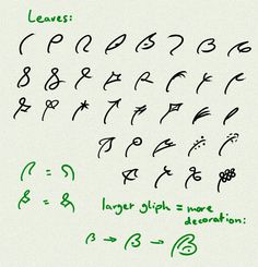 the letters and numbers are written in green ink on a white paper with black writing