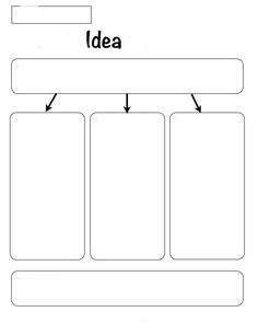 a diagram with the words idea on it